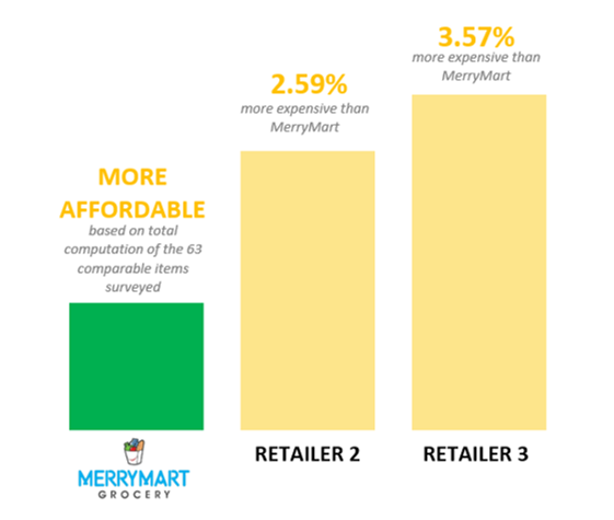 ERE-article-price-survey-merrymart-in-pricing