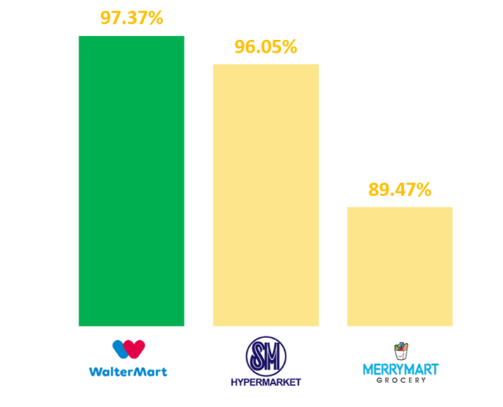 ERE-article-price-survey-merrymart-in-product-avilability