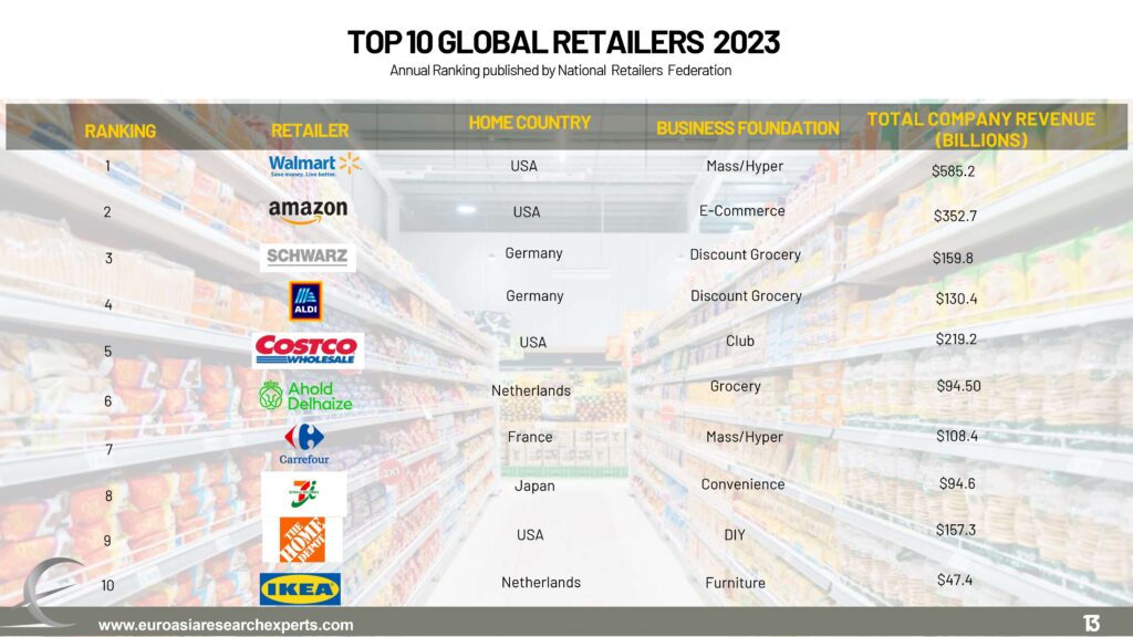 Final-Retail-Market-Report-Q3-2023_pages-to-jpg-0013