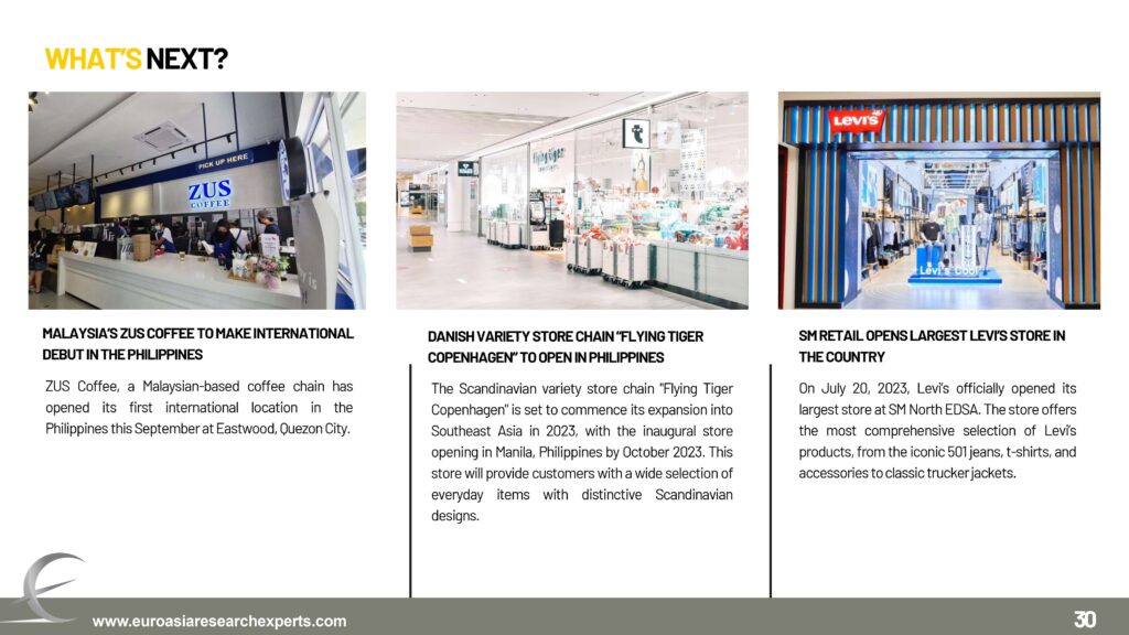 Final-Retail-Market-Report-Q3-2023_pages-to-jpg-0030