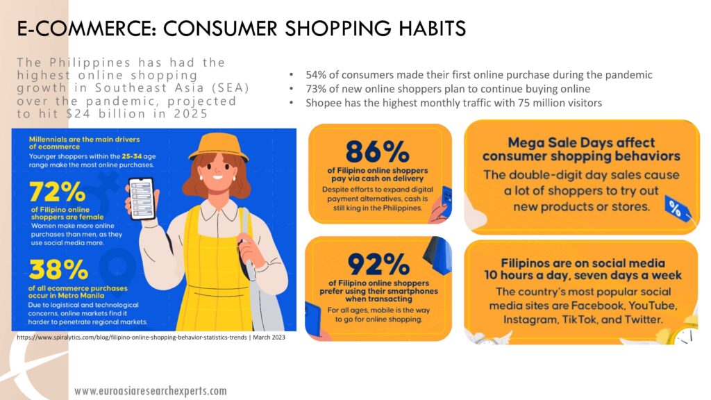 Q1-2023-Retail-Updates_e-commerce