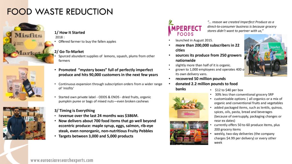 Q1-2023-Retail-Updates_food-waste