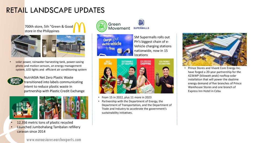 Q1-2023-Retail-Updates_green-movements