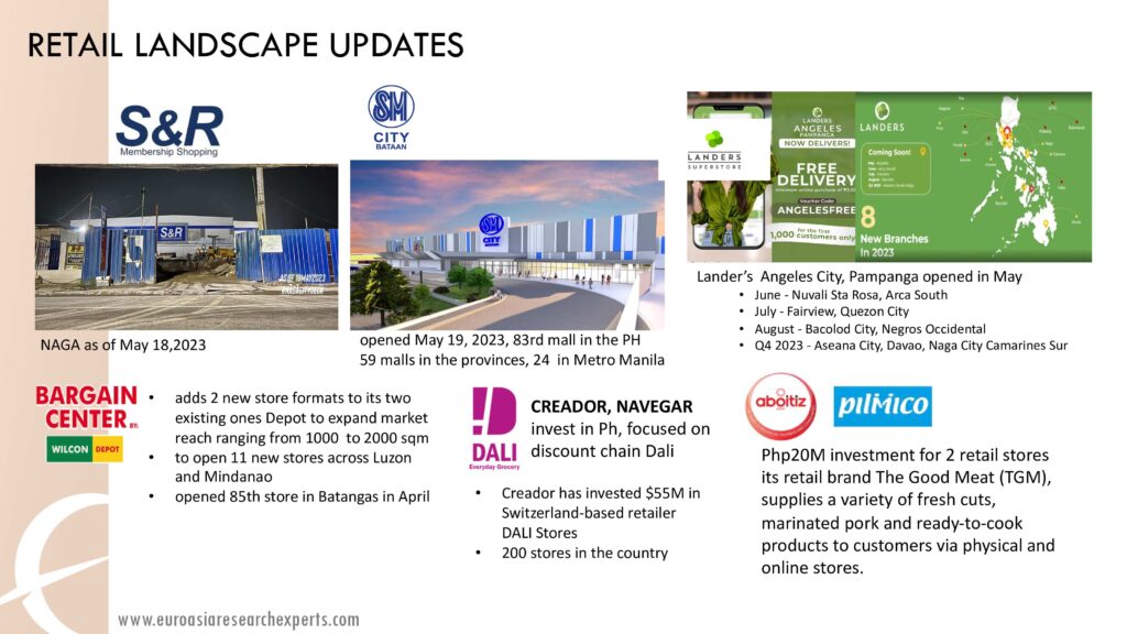 Q1-2023-Retail-Updates_landscape-updates