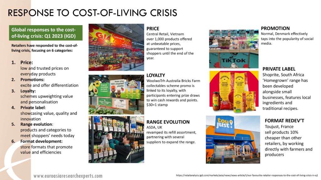 Q1-2023-Retail-Updates_response-to-COL-crisis