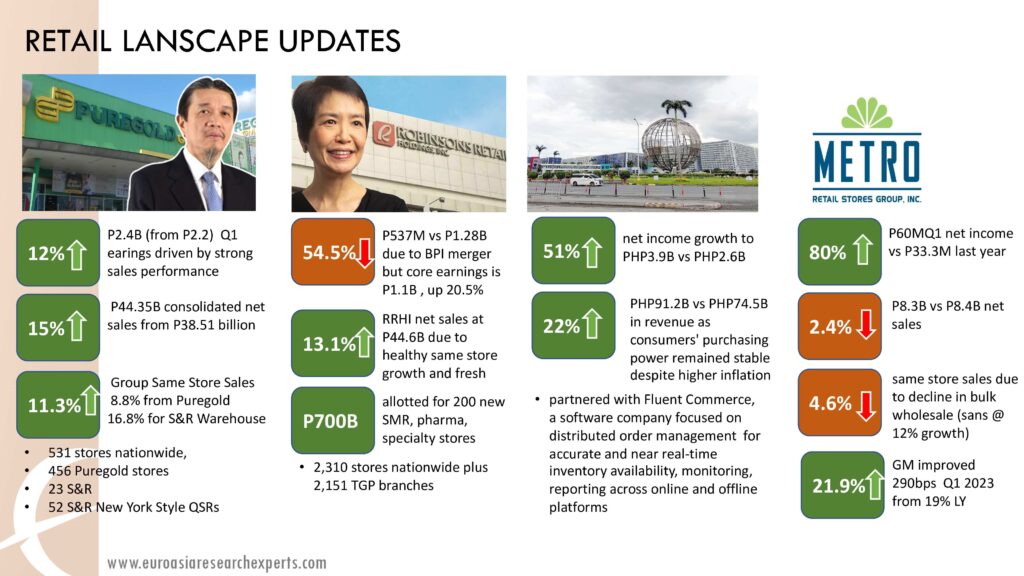 Q1-2023-Retail-Updates_retail-landscape