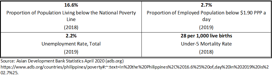 figure-2-poverty-indicators