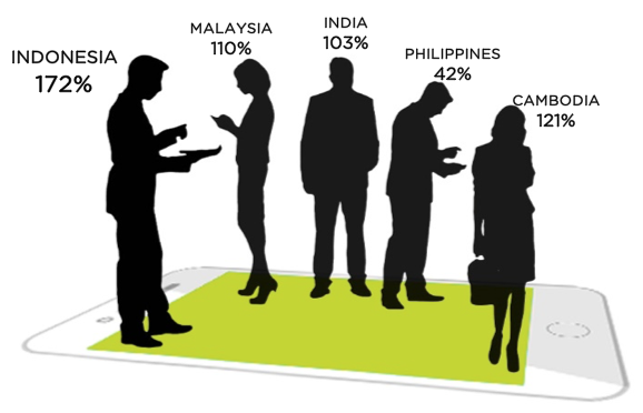 THE RISE OF INDONESIA’S MODERN RETAIL INDUSTRY
