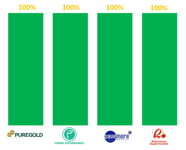 pg-in-product-availability
