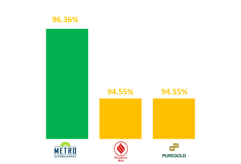 pg-results-survey-prod