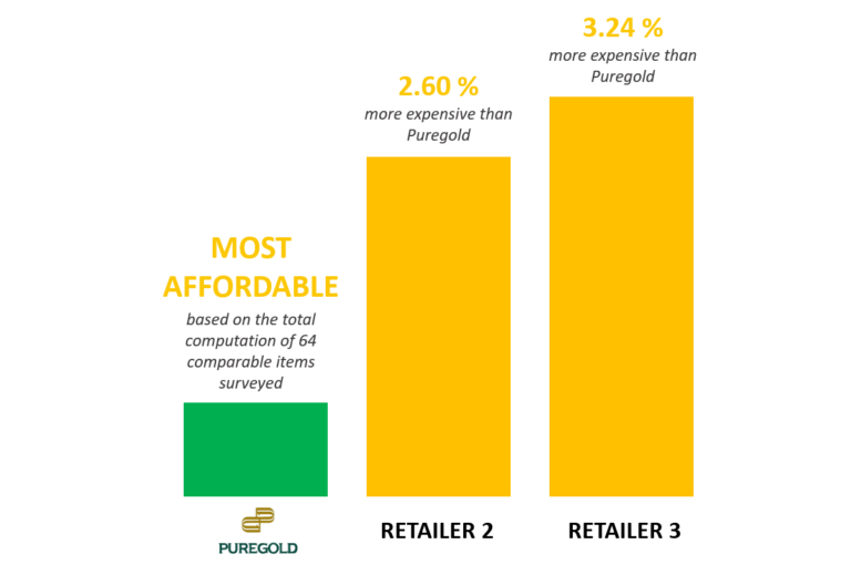 pg-survey-results-pricing
