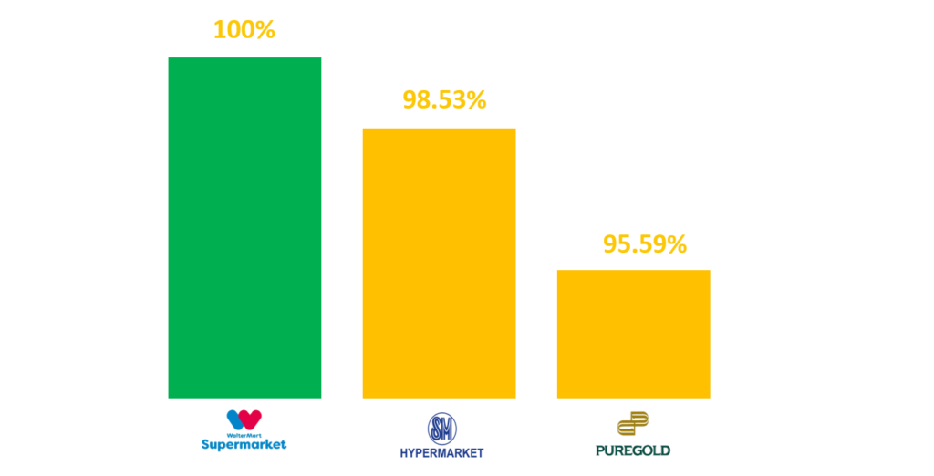 pg-survey-results-product
