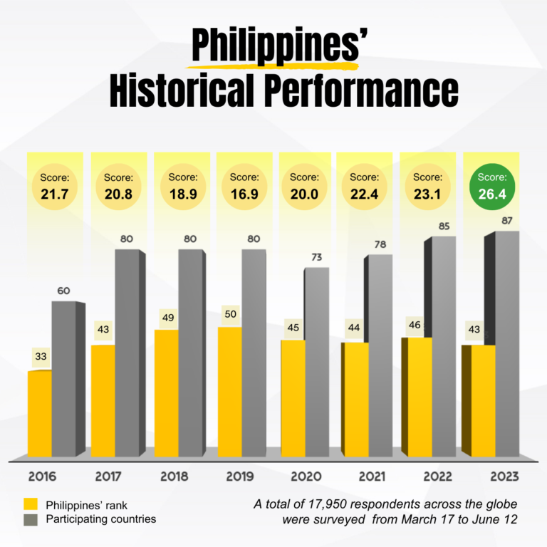 ph-historical