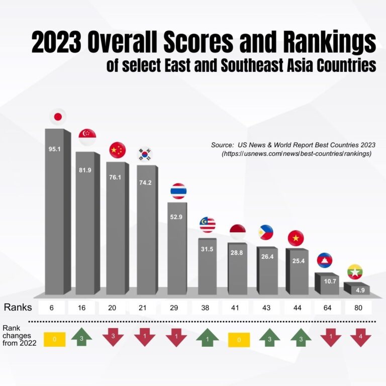 ph-overall-scores