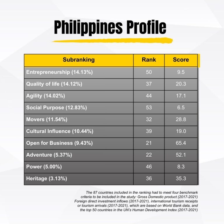 ph-profile