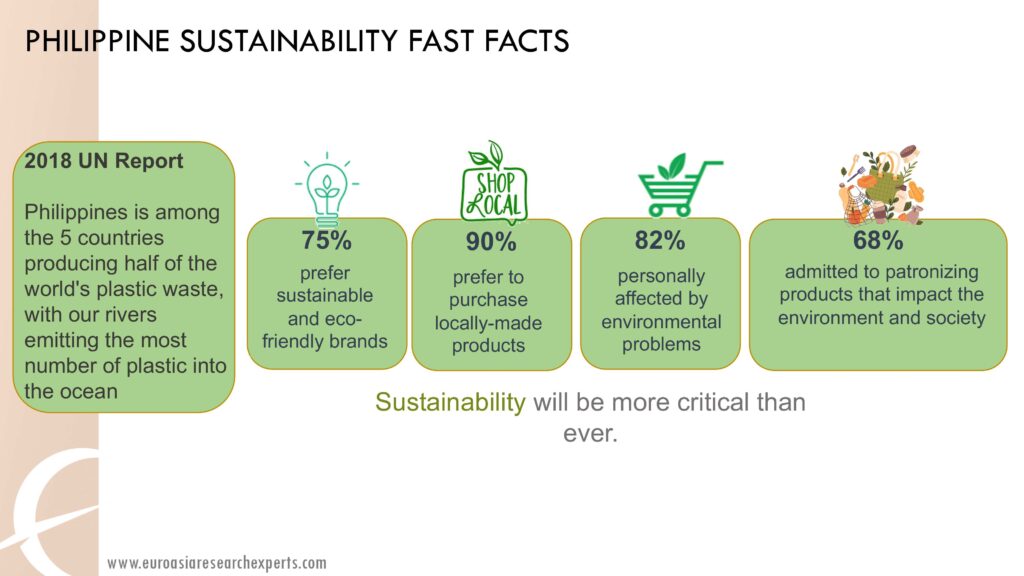 ph-sustainability