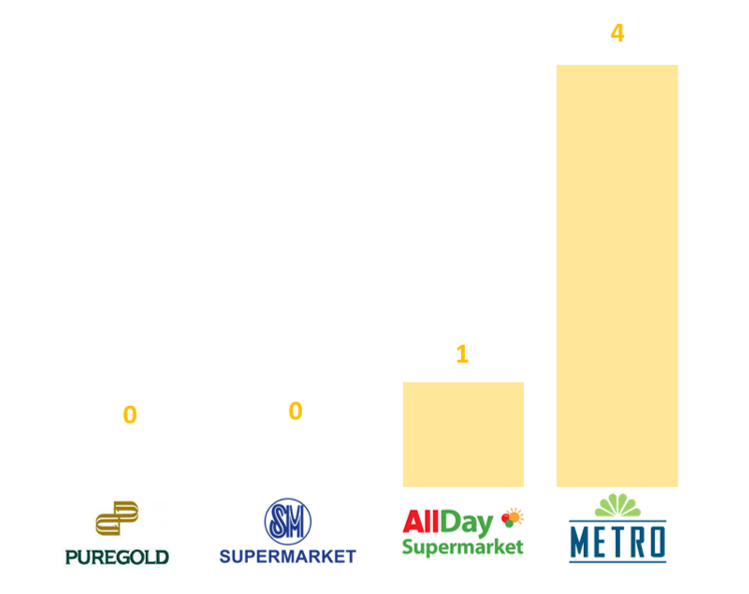 price-survey-puregold-in-promo