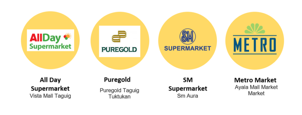 price-survey-puregold-retailers