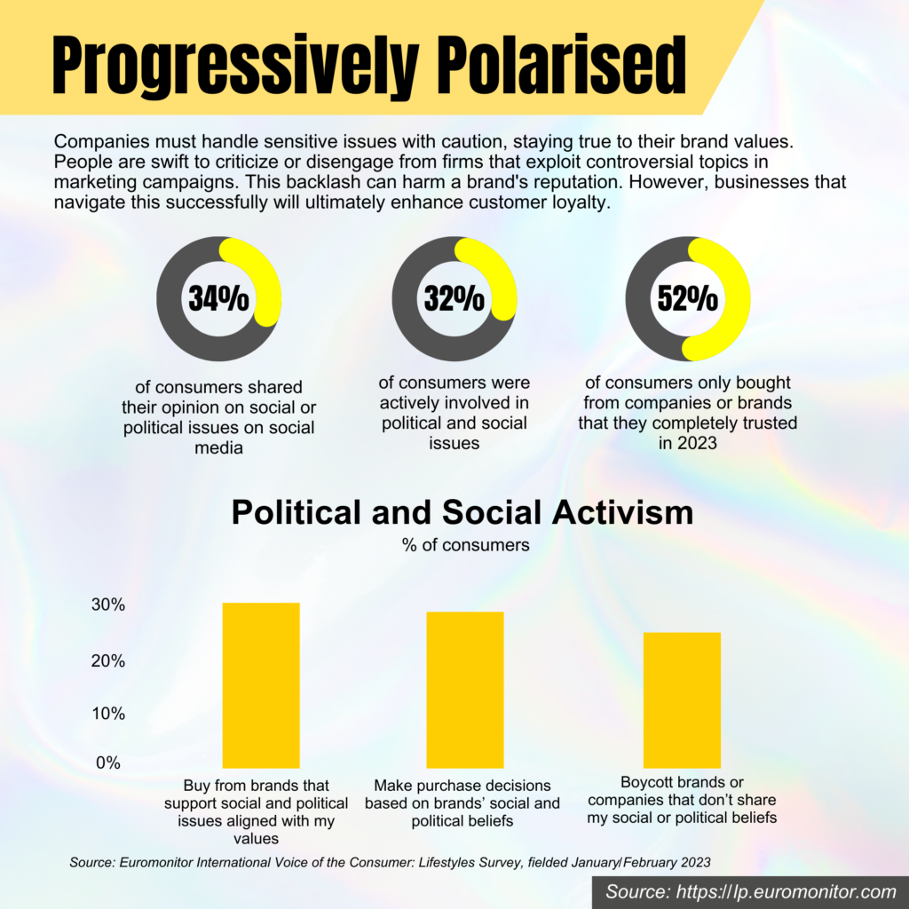 progressively-polarised