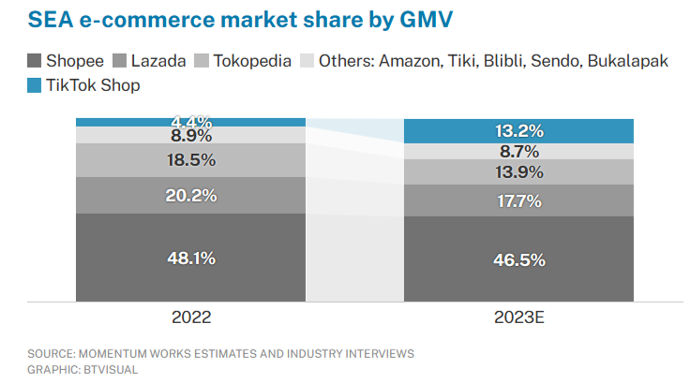 sea-ecommerce