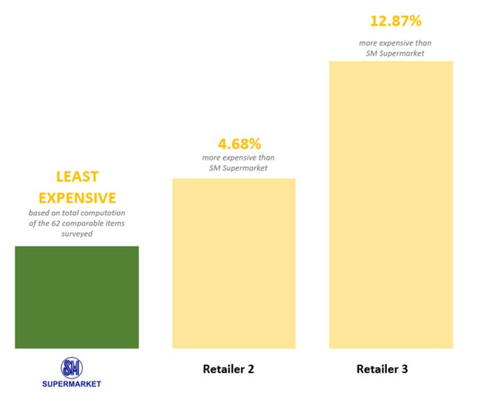 sm-in-terms-of-pricing