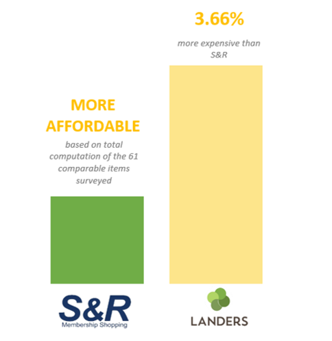 s&r-in-terms-of-pricing