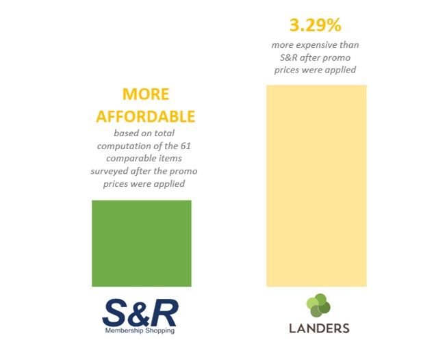 s&r-in-terms-of-promo