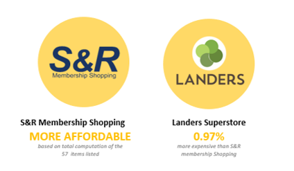 s&r-survey-results
