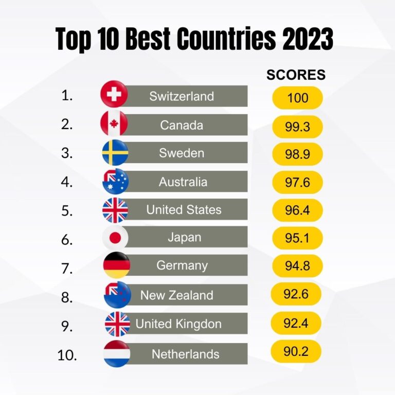 top-best-countries-img