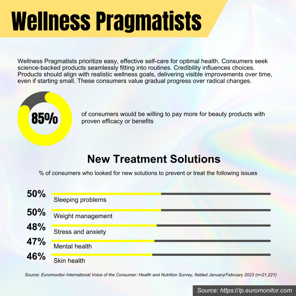 wellness-pramgmatist